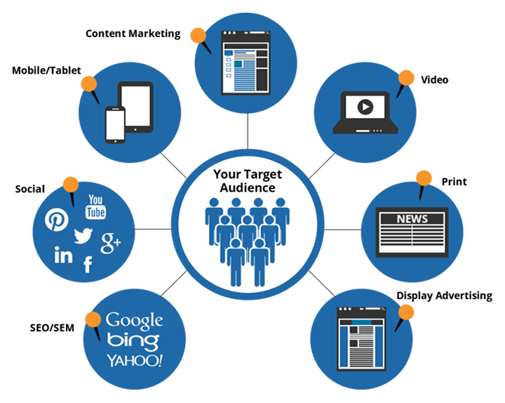Lead Generation Services Lead Generation Services