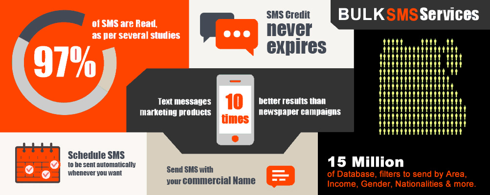 SMS Marketing Dubai UAE | Cheapest Bulk SMS Service Provider | Bulk SMS Platform | 2 Way SMS Marketing